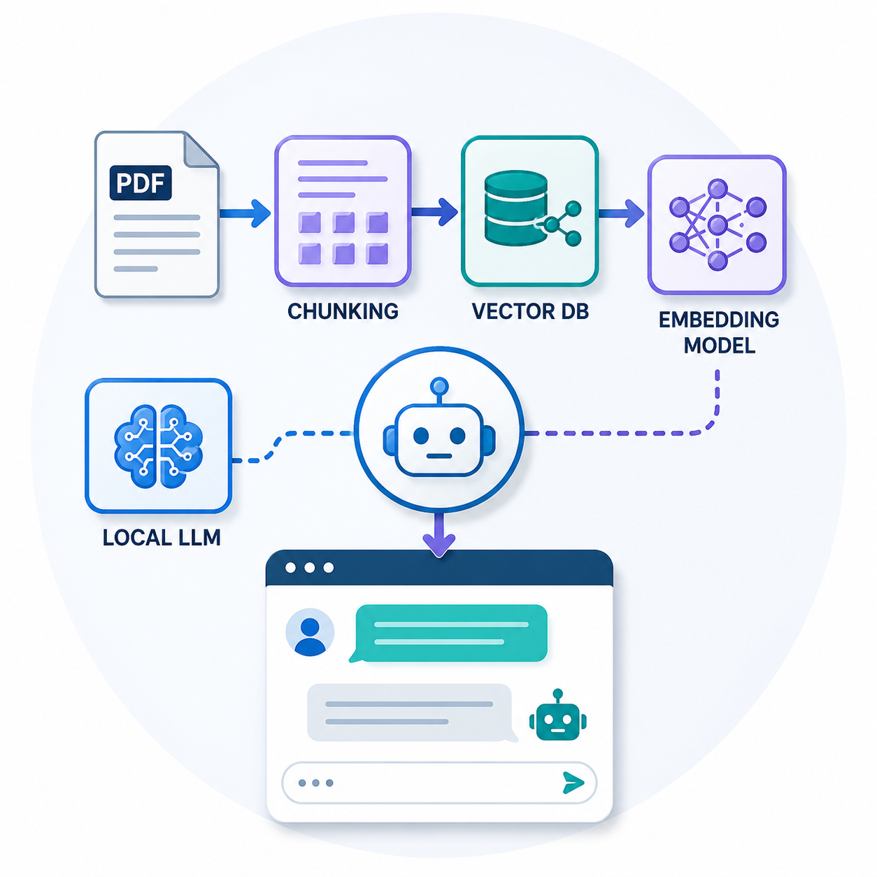 From Company Policies to Conversations: Building a Secure AI Knowledge Assistant Using Local LLM & RAG