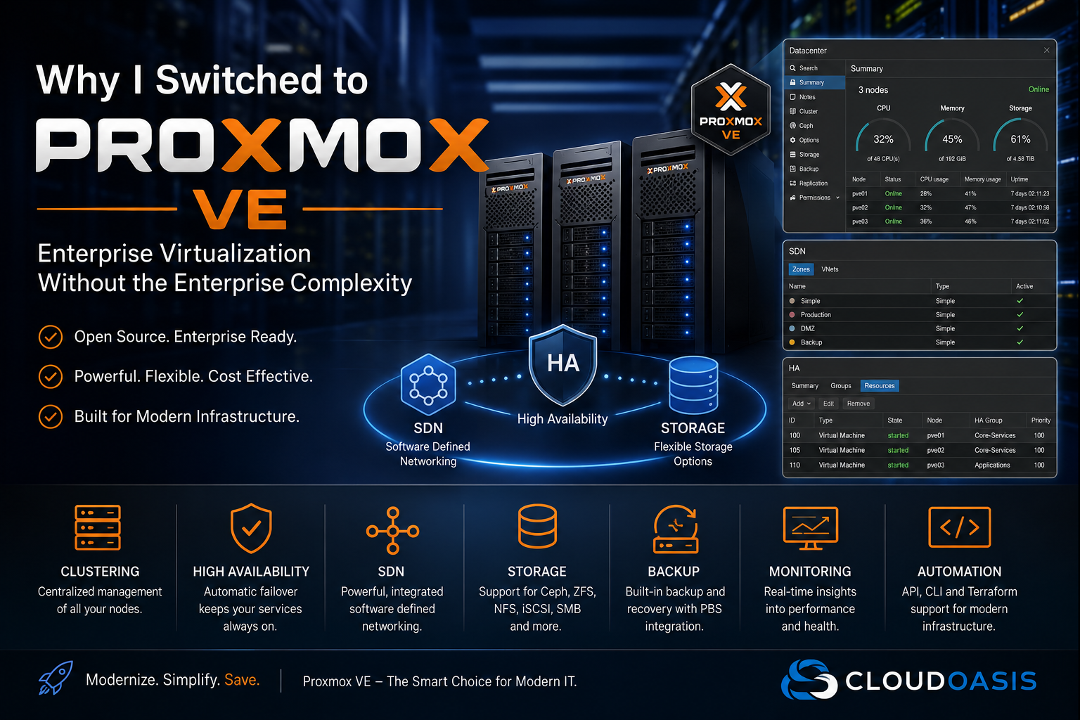 Why I Switched to Proxmox VE: Enterprise Virtualization Without the Enterprise Complexity