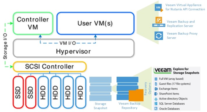 NutanixIntegration.jpg