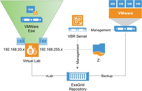 vLabScripting