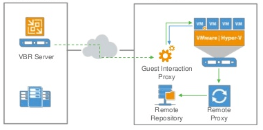 IntProxy.png
