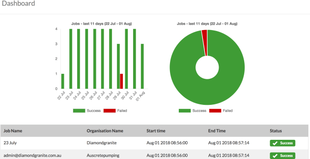 Screen Shot 2018-08-01 at 9.46.42 am