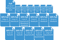 GFS-files1
