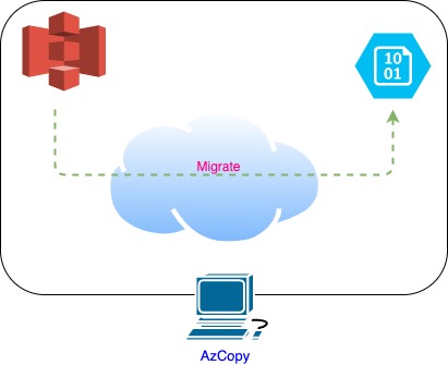 AwsMigrate2Azure (1)