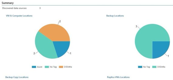 Data Sovereignty Overview