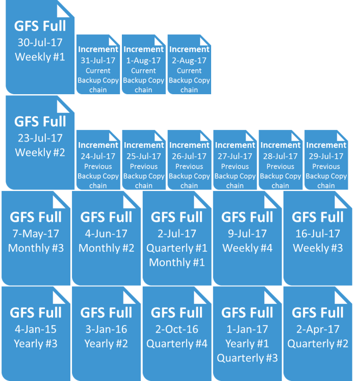 GFS-files2